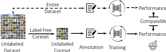 Figure 1 for ELFS: Enhancing Label-Free Coreset Selection via Clustering-based Pseudo-Labeling