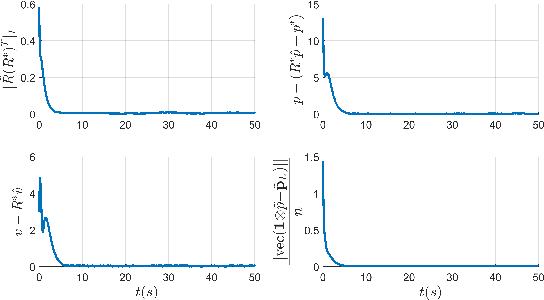Figure 2 for Nonlinear Observer Design for Landmark-Inertial Simultaneous Localization and Mapping