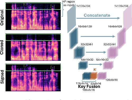 Figure 3 for SecureSpectra: Safeguarding Digital Identity from Deep Fake Threats via Intelligent Signatures