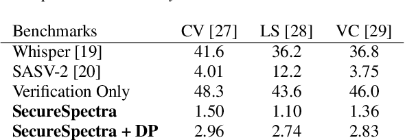 Figure 2 for SecureSpectra: Safeguarding Digital Identity from Deep Fake Threats via Intelligent Signatures