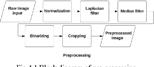 Figure 2 for Pneumonia Diagnosis through pixels -- A Deep Learning Model for detection and classification