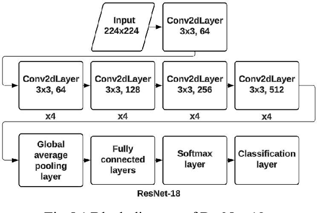 Figure 4 for Pneumonia Diagnosis through pixels -- A Deep Learning Model for detection and classification