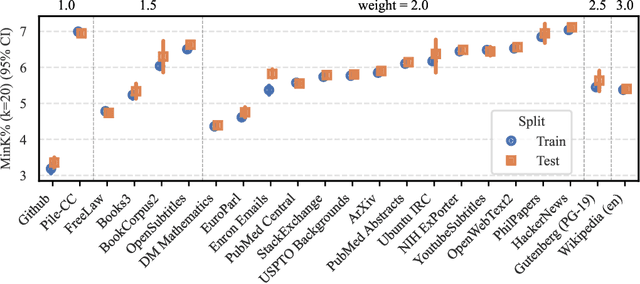 Figure 1 for Interrogating LLM design under a fair learning doctrine