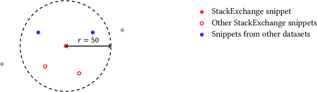 Figure 3 for Interrogating LLM design under a fair learning doctrine