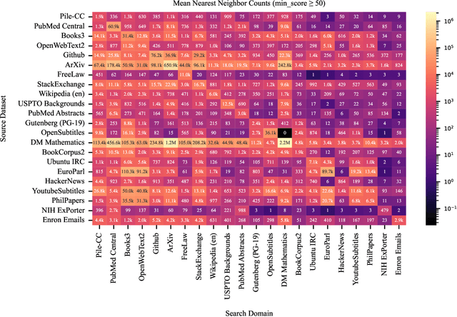 Figure 4 for Interrogating LLM design under a fair learning doctrine