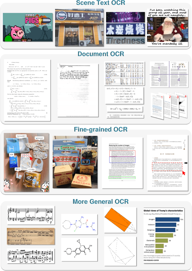 Figure 1 for General OCR Theory: Towards OCR-2.0 via a Unified End-to-end Model