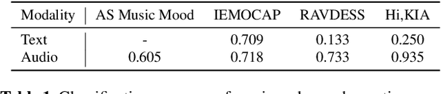 Figure 2 for Textless Speech-to-Music Retrieval Using Emotion Similarity