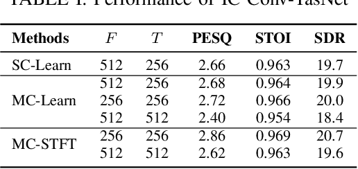 Figure 3 for Multi-Channel Masking with Learnable Filterbank for Sound Source Separation