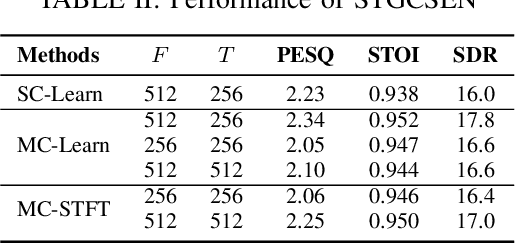 Figure 4 for Multi-Channel Masking with Learnable Filterbank for Sound Source Separation