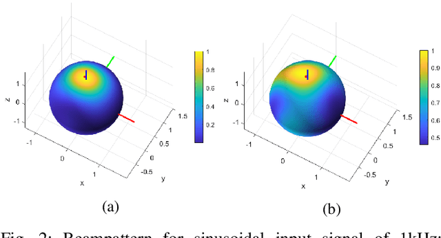 Figure 2 for Multi-Channel Masking with Learnable Filterbank for Sound Source Separation