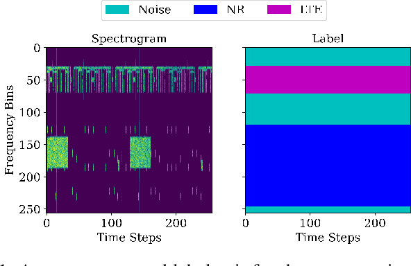 Figure 1 for Self-Supervised Radio Pre-training: Toward Foundational Models for Spectrogram Learning