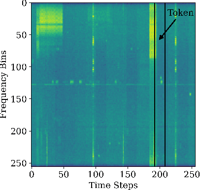 Figure 2 for Self-Supervised Radio Pre-training: Toward Foundational Models for Spectrogram Learning