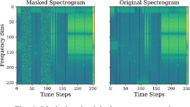 Figure 4 for Self-Supervised Radio Pre-training: Toward Foundational Models for Spectrogram Learning