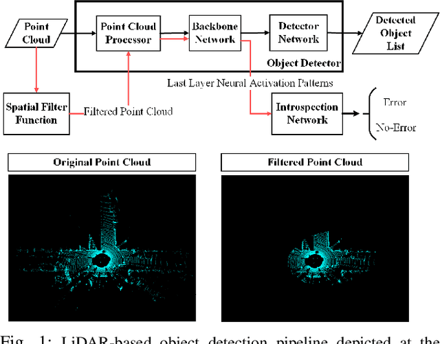 Figure 1 for Integrity Monitoring of 3D Object Detection in Automated Driving Systems using Raw Activation Patterns and Spatial Filtering