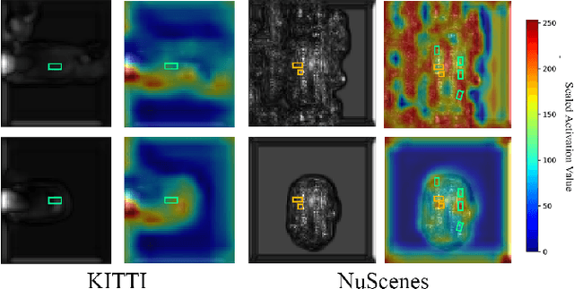 Figure 4 for Integrity Monitoring of 3D Object Detection in Automated Driving Systems using Raw Activation Patterns and Spatial Filtering