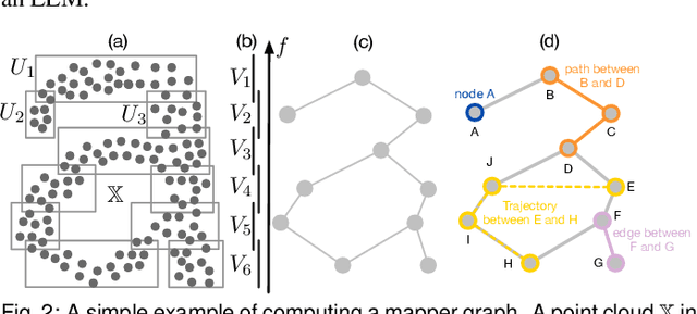 Figure 1 for Explainable Mapper: Charting LLM Embedding Spaces Using Perturbation-Based Explanation and Verification Agents