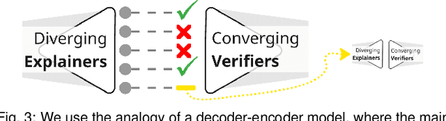 Figure 2 for Explainable Mapper: Charting LLM Embedding Spaces Using Perturbation-Based Explanation and Verification Agents