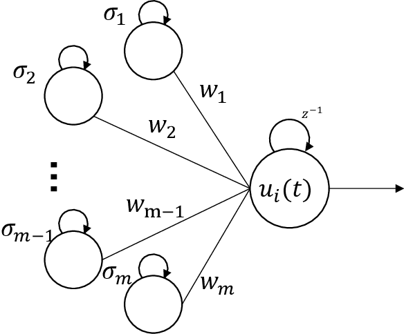 Figure 3 for Multi-stages attention Breast cancer classification based on nonlinear spiking neural P neurons with autapses