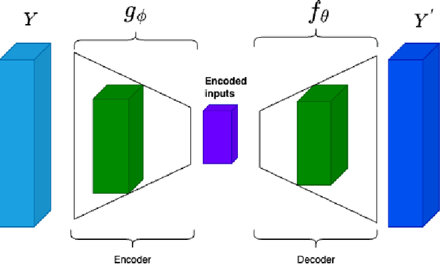 Figure 1 for An Attention Free Conditional Autoencoder For Anomaly Detection in Cryptocurrencies