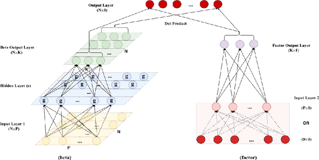 Figure 2 for An Attention Free Conditional Autoencoder For Anomaly Detection in Cryptocurrencies