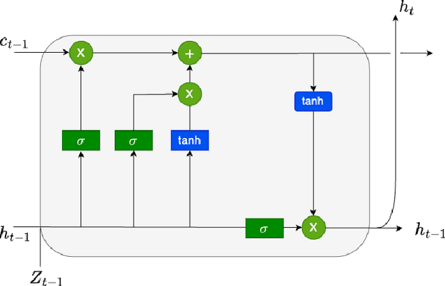 Figure 4 for An Attention Free Conditional Autoencoder For Anomaly Detection in Cryptocurrencies