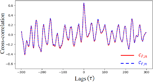 Figure 2 for DD-rPPGNet: De-interfering and Descriptive Feature Learning for Unsupervised rPPG Estimation