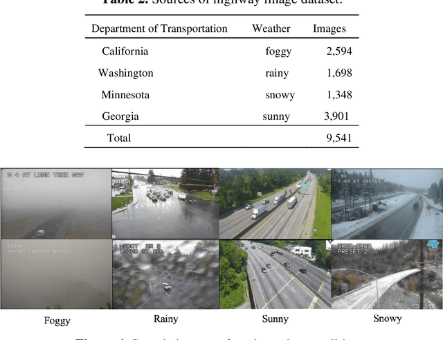 Figure 4 for Co-supervised learning paradigm with conditional generative adversarial networks for sample-efficient classification