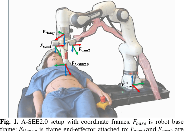 Figure 1 for A-SEE2.0: Active-Sensing End-Effector for Robotic Ultrasound Systems with Dense Contact Surface Perception Enabled Probe Orientation Adjustment