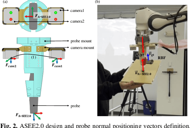 Figure 2 for A-SEE2.0: Active-Sensing End-Effector for Robotic Ultrasound Systems with Dense Contact Surface Perception Enabled Probe Orientation Adjustment