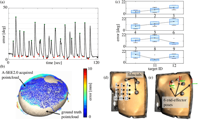 Figure 4 for A-SEE2.0: Active-Sensing End-Effector for Robotic Ultrasound Systems with Dense Contact Surface Perception Enabled Probe Orientation Adjustment