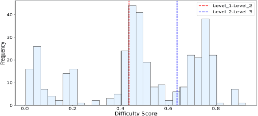 Figure 1 for Robust Monocular Visual Odometry using Curriculum Learning