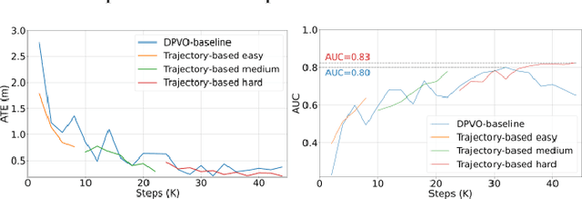 Figure 2 for Robust Monocular Visual Odometry using Curriculum Learning