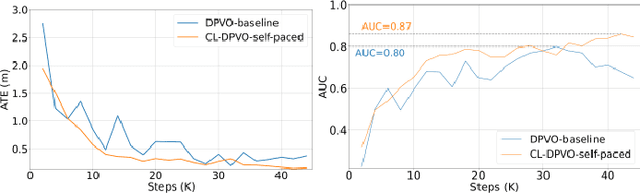 Figure 3 for Robust Monocular Visual Odometry using Curriculum Learning