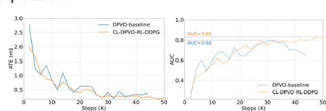 Figure 4 for Robust Monocular Visual Odometry using Curriculum Learning