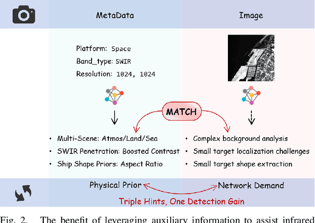 Figure 2 for AuxDet: Auxiliary Metadata Matters for Omni-Domain Infrared Small Target Detection