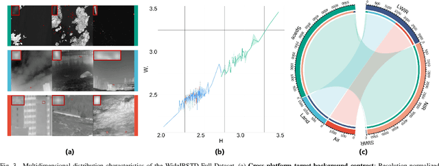 Figure 3 for AuxDet: Auxiliary Metadata Matters for Omni-Domain Infrared Small Target Detection