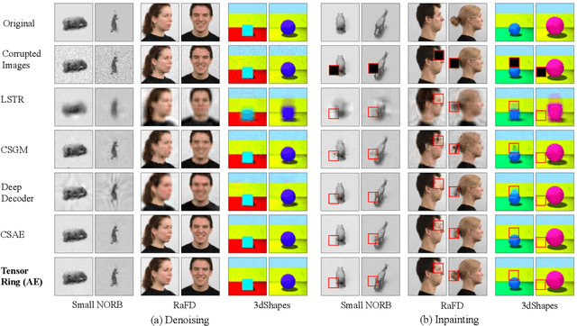 Figure 3 for Compressive Sensing with Tensorized Autoencoder