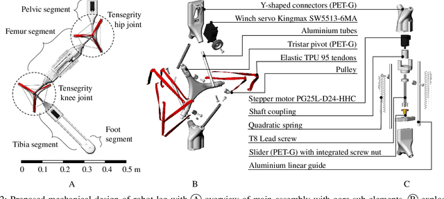 Figure 2 for Tensegrity-based Robot Leg Design with Variable Stiffness
