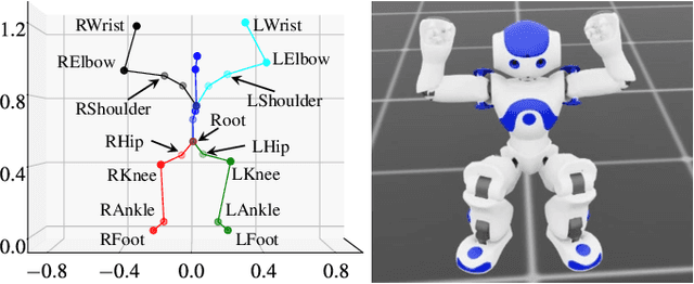 Figure 3 for Realizing Text-Driven Motion Generation on NAO Robot: A Reinforcement Learning-Optimized Control Pipeline