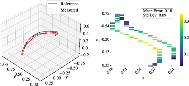 Figure 4 for Realizing Text-Driven Motion Generation on NAO Robot: A Reinforcement Learning-Optimized Control Pipeline