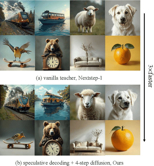 Figure 1 for Fast-ARDiff: An Entropy-informed Acceleration Framework for Continuous Space Autoregressive Generation