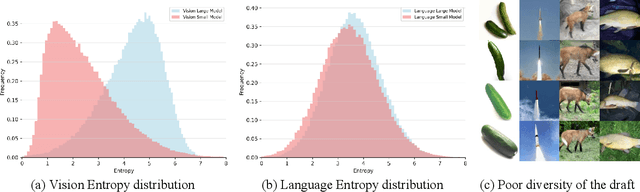 Figure 3 for Fast-ARDiff: An Entropy-informed Acceleration Framework for Continuous Space Autoregressive Generation