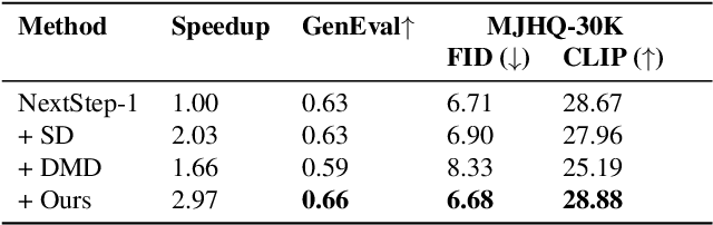 Figure 4 for Fast-ARDiff: An Entropy-informed Acceleration Framework for Continuous Space Autoregressive Generation