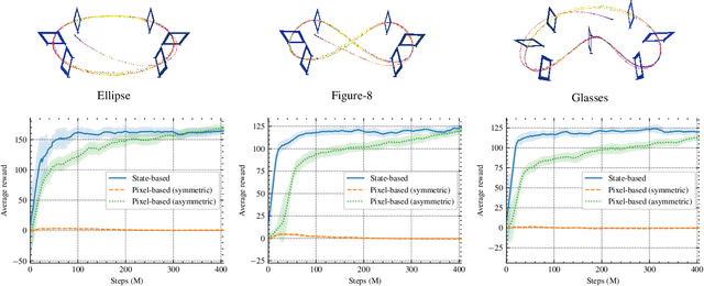 Figure 4 for Demonstrating Agile Flight from Pixels without State Estimation