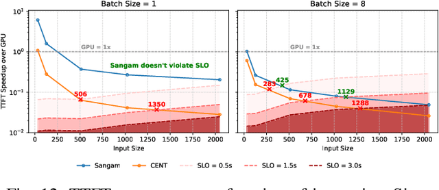 Figure 4 for Sangam: Chiplet-Based DRAM-PIM Accelerator with CXL Integration for LLM Inferencing
