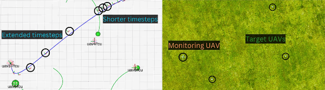 Figure 3 for Variable Time-Step MPC for Agile Multi-Rotor UAV Interception of Dynamic Targets