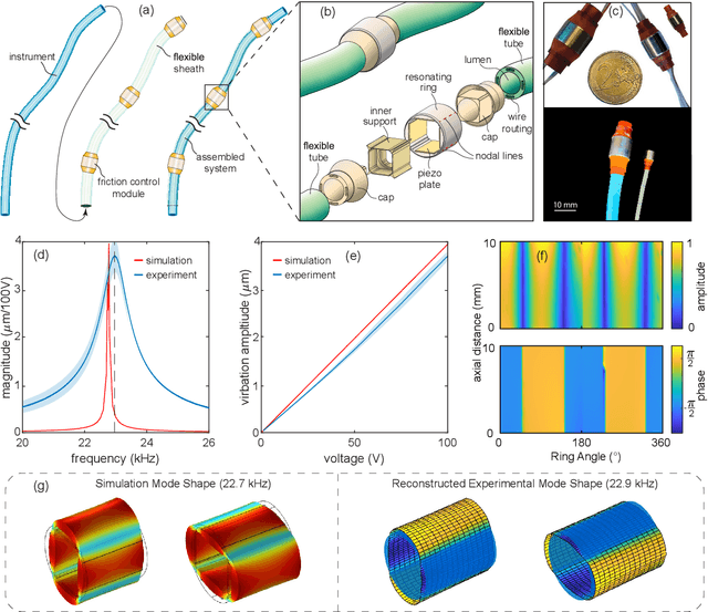 Figure 2 for Active Lubrication of Transluminal Medical Instruments