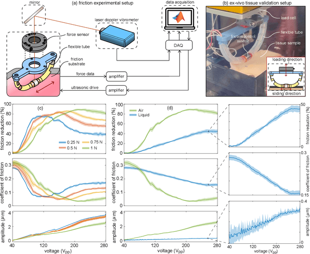 Figure 3 for Active Lubrication of Transluminal Medical Instruments