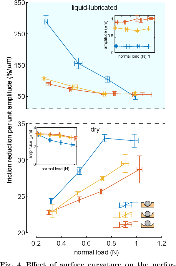 Figure 4 for Active Lubrication of Transluminal Medical Instruments