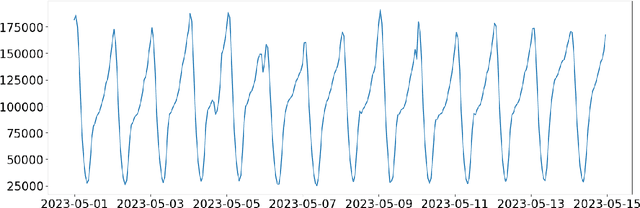 Figure 1 for RTB Formulation Using Point Process